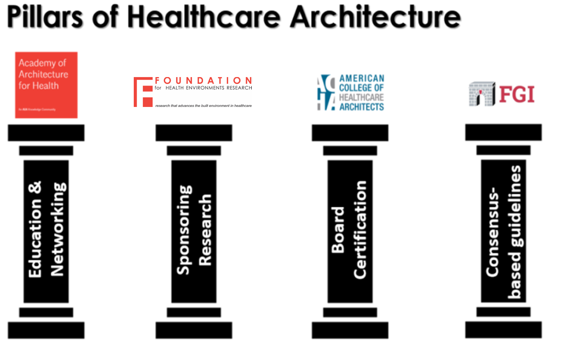 Industry Partners ACHA