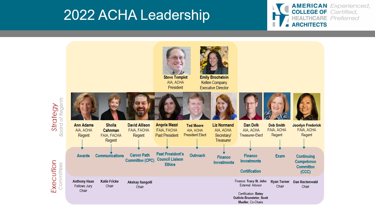ACHA 2022 Board of Regents